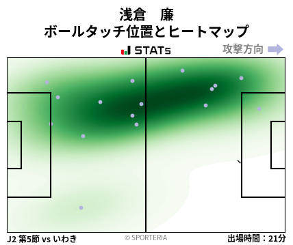 ヒートマップ - 浅倉　廉