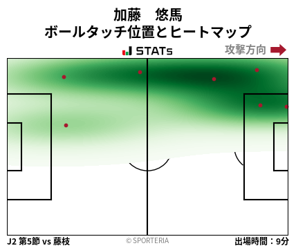 ヒートマップ - 加藤　悠馬