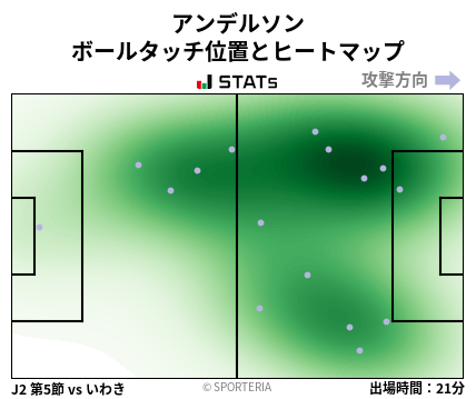 ヒートマップ - アンデルソン