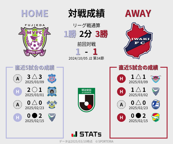 前節までの対戦成績
