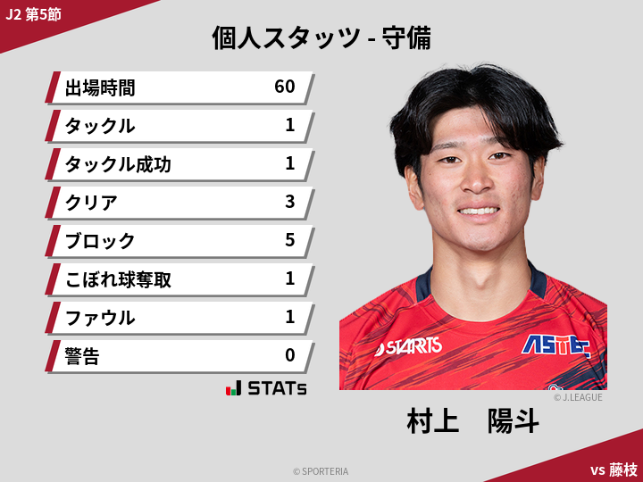 守備スタッツ - 村上　陽斗