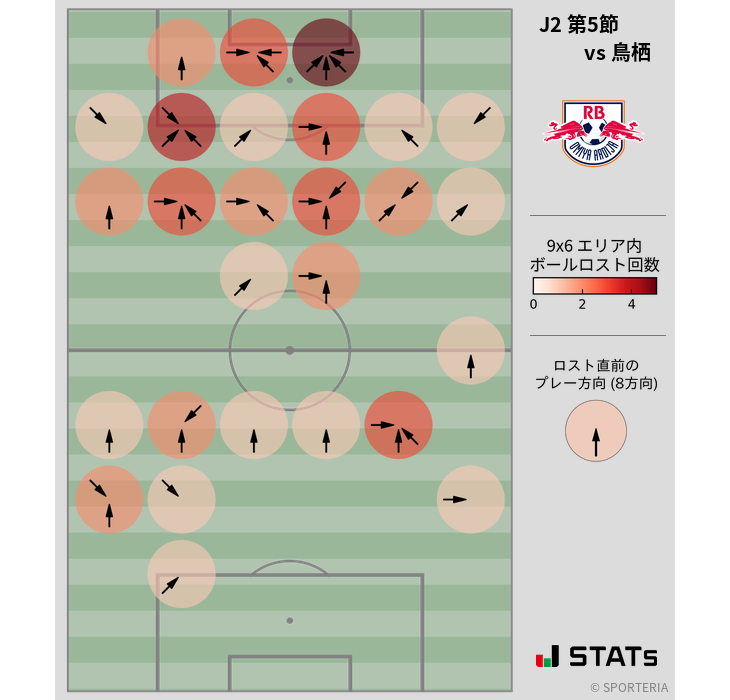 ボールロスト位置