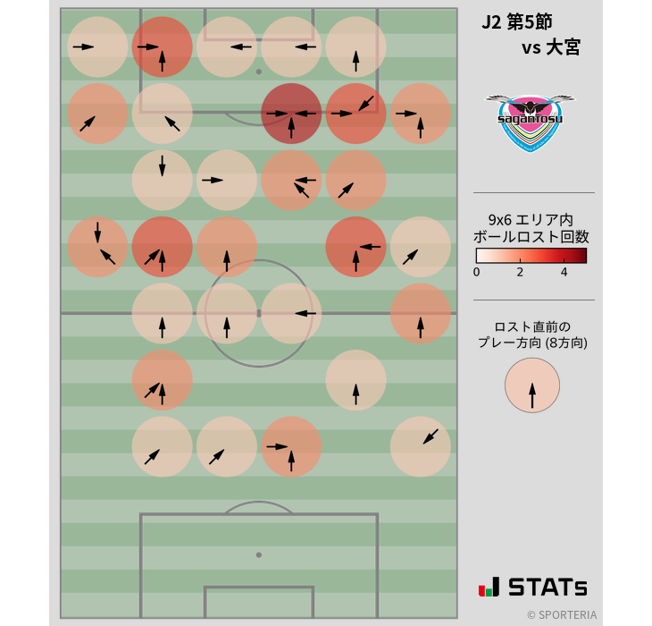 ボールロスト位置