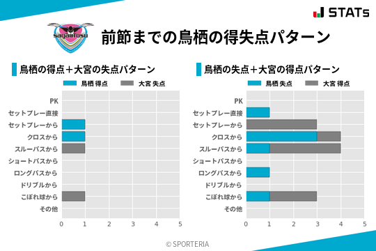 得失点パターン