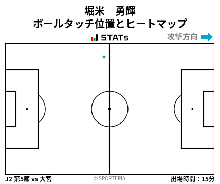 ヒートマップ - 堀米　勇輝