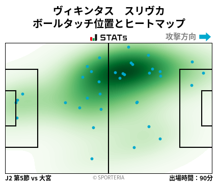 ヒートマップ - ヴィキンタス　スリヴカ