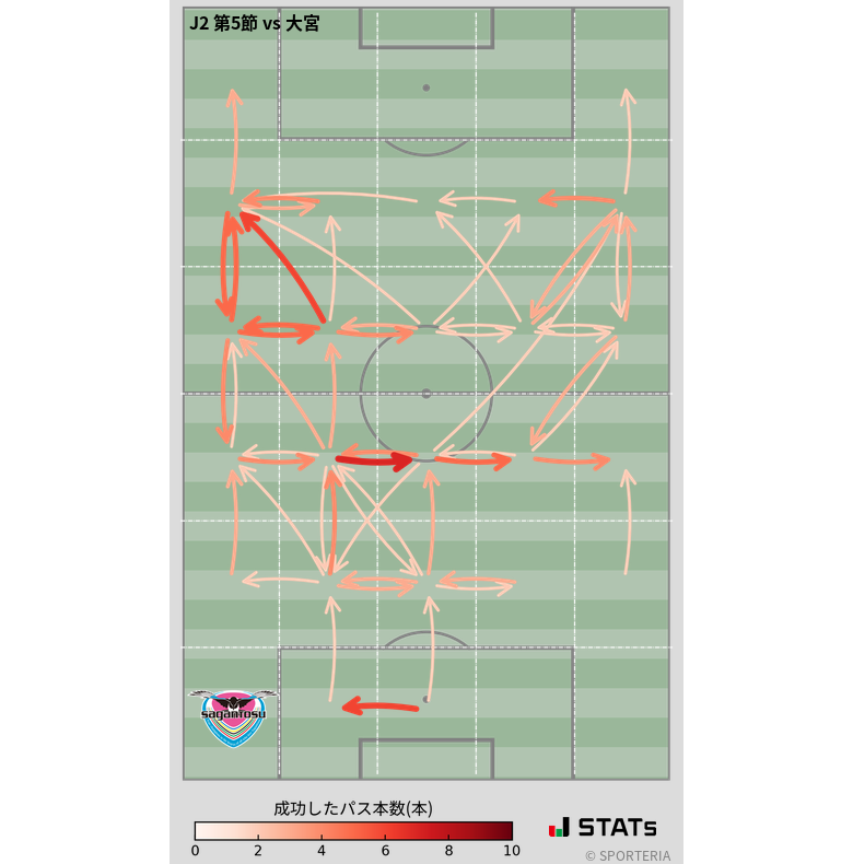 エリア間パス図