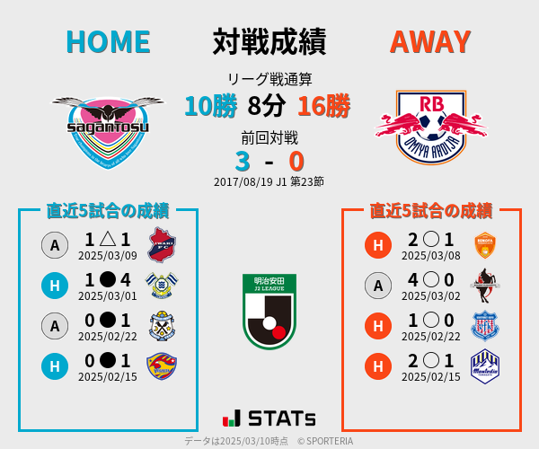 前節までの対戦成績