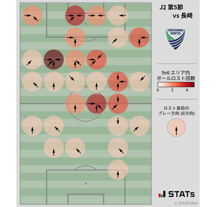 ボールロスト位置