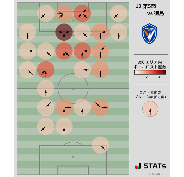 ボールロスト位置