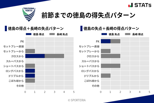 得失点パターン