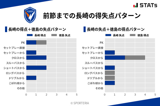 得失点パターン