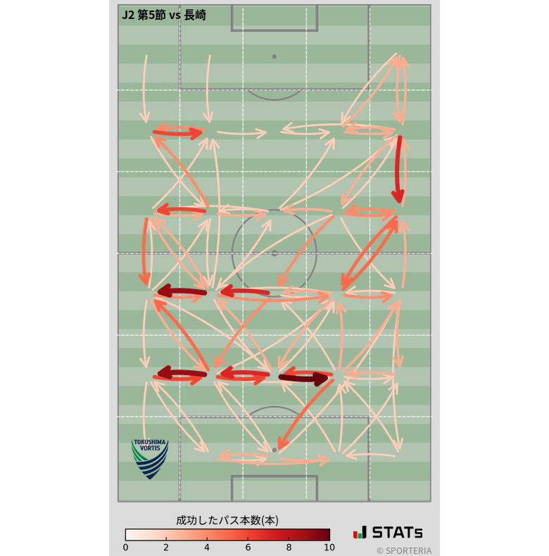 エリア間パス図
