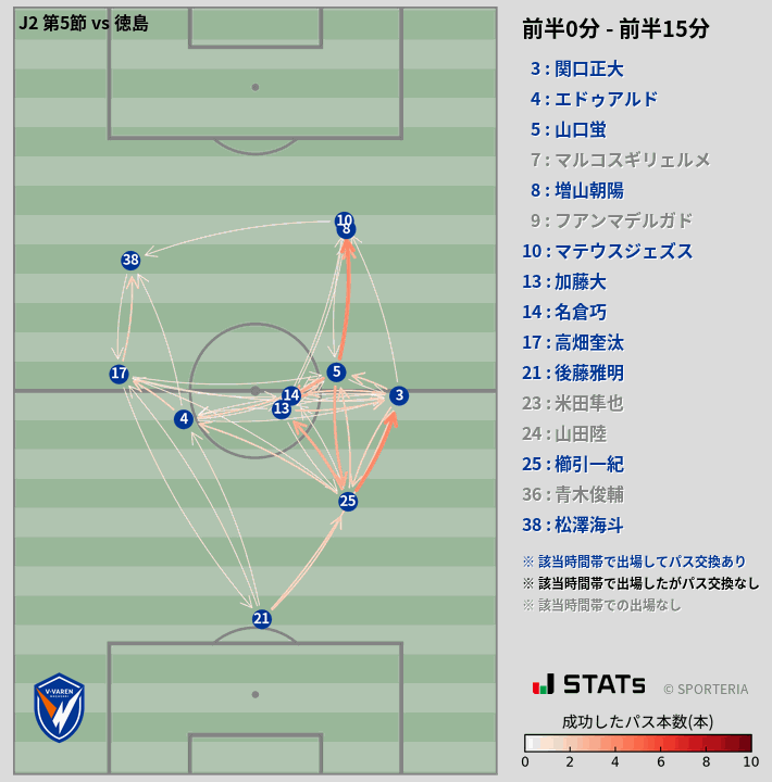 時間帯別パスネットワーク図