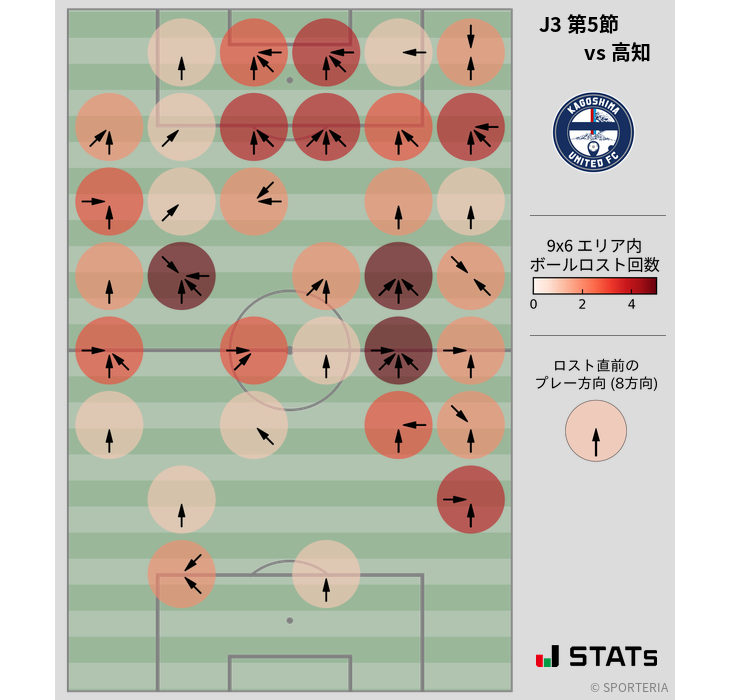 ボールロスト位置