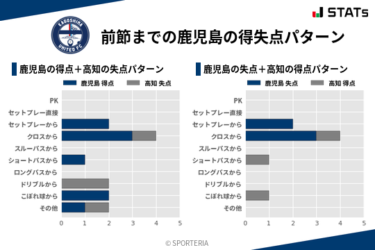 得失点パターン