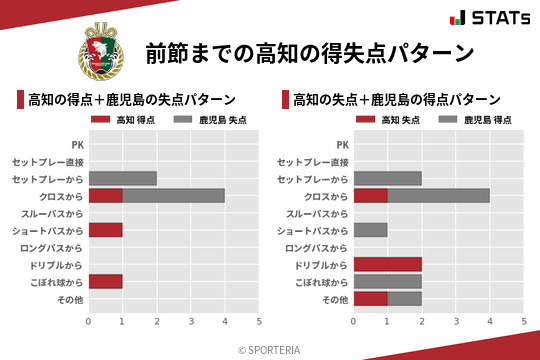得失点パターン