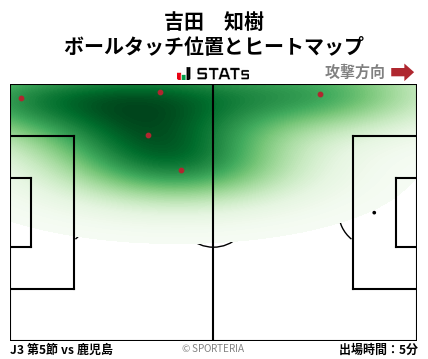 ヒートマップ - 吉田　知樹