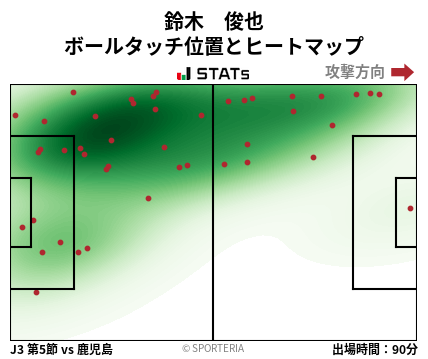 ヒートマップ - 鈴木　俊也