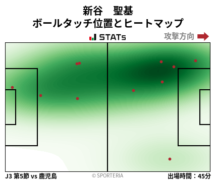 ヒートマップ - 新谷　聖基