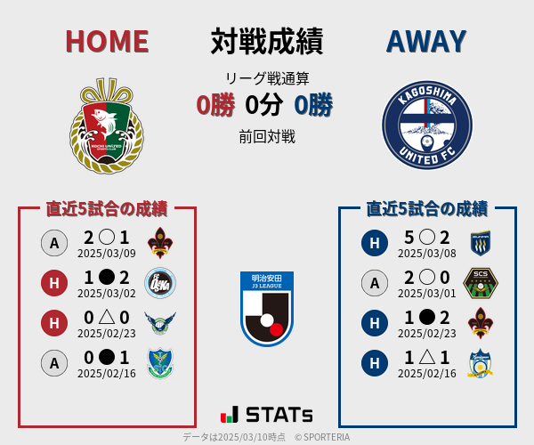 前節までの対戦成績