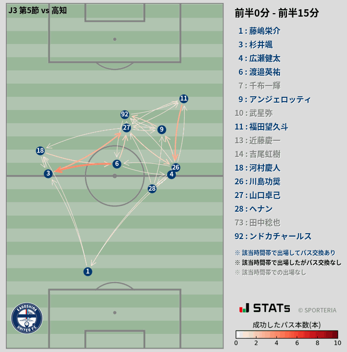 時間帯別パスネットワーク図