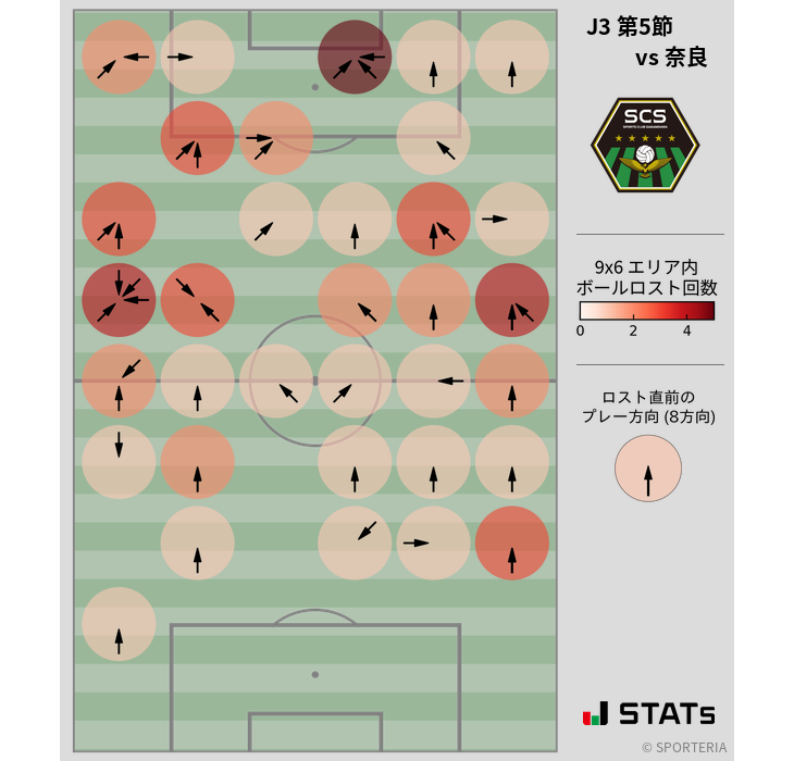 ボールロスト位置