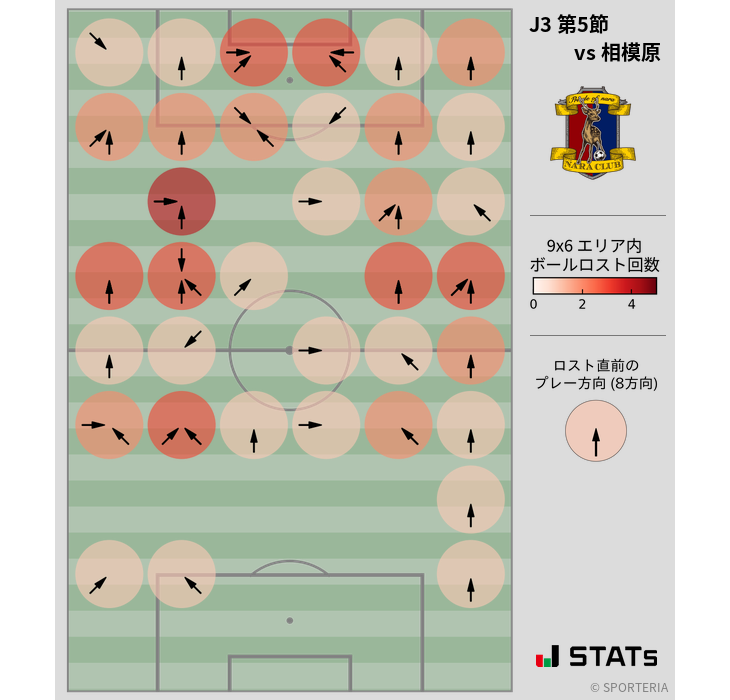 ボールロスト位置