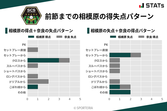 得失点パターン