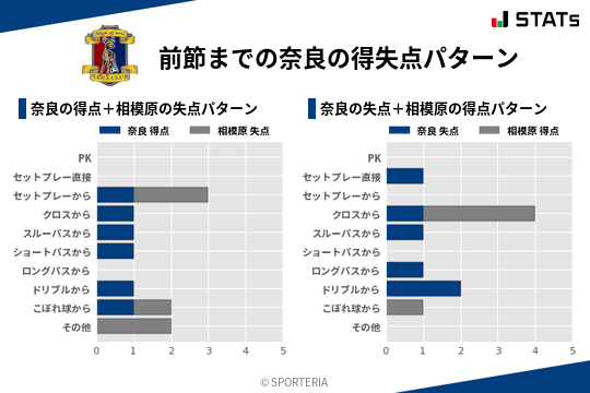 得失点パターン