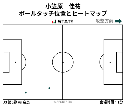 ヒートマップ - 小笠原　佳祐