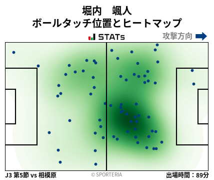 ヒートマップ - 堀内　颯人