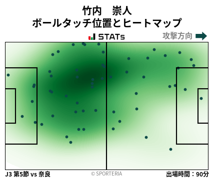 ヒートマップ - 竹内　崇人