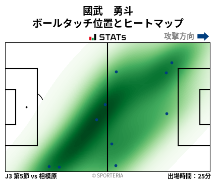 ヒートマップ - 國武　勇斗