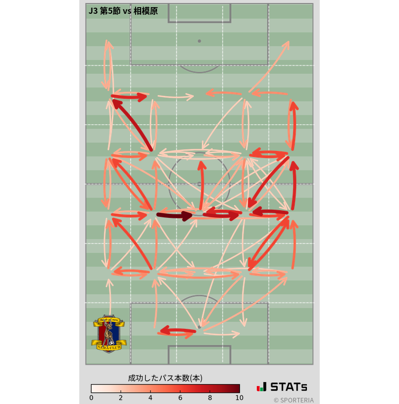 エリア間パス図