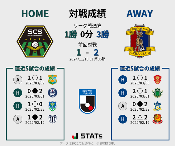 前節までの対戦成績
