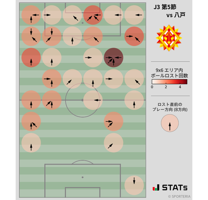 ボールロスト位置