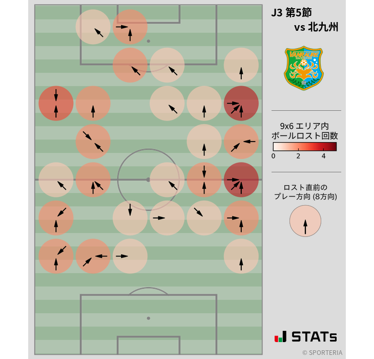 ボールロスト位置