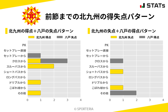 得失点パターン