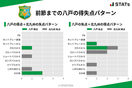 得失点パターン