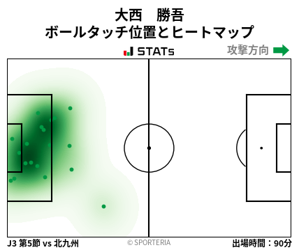 ヒートマップ - 大西　勝吾