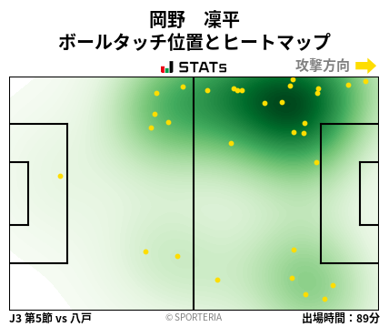 ヒートマップ - 岡野　凜平