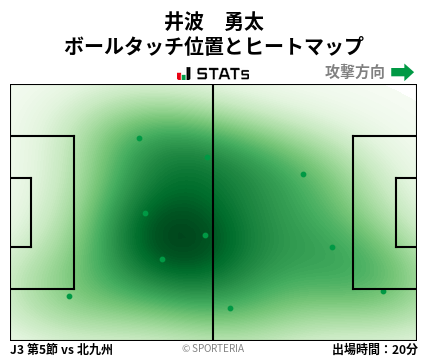 ヒートマップ - 井波　勇太