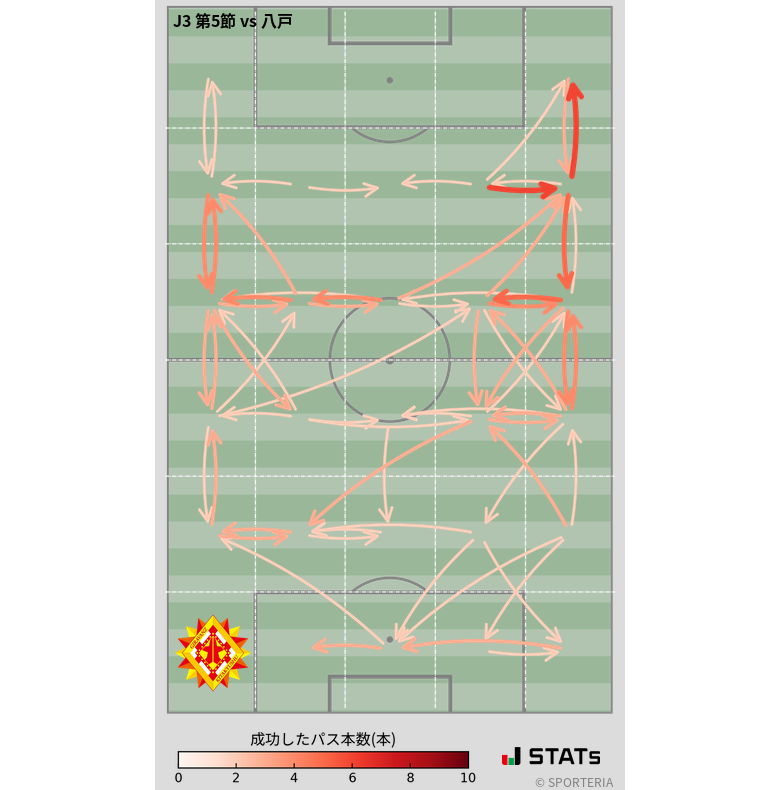 エリア間パス図