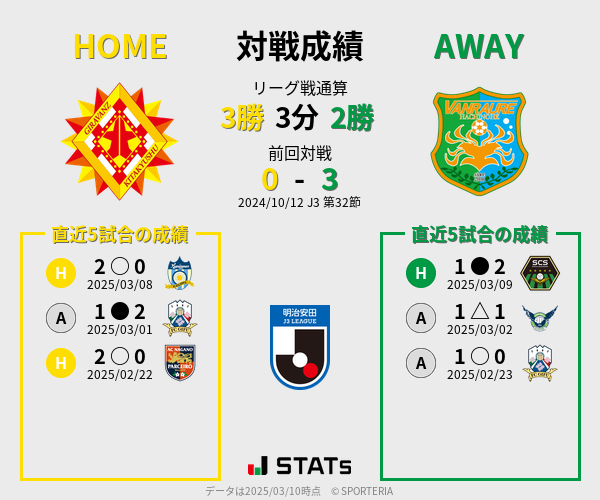 前節までの対戦成績