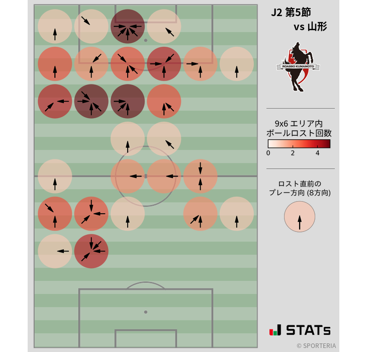 ボールロスト位置