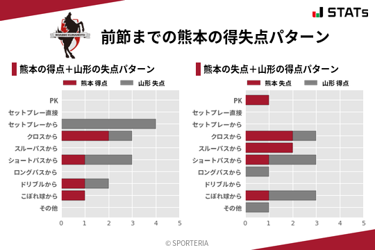 得失点パターン