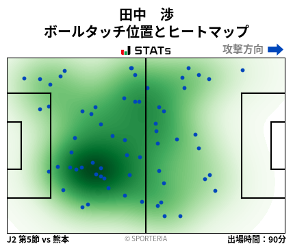 ヒートマップ - 田中　渉