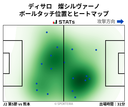 ヒートマップ - ディサロ　燦シルヴァーノ