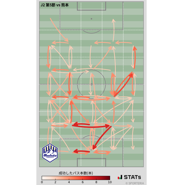 エリア間パス図